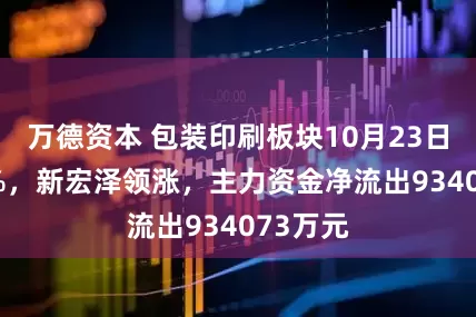 万德资本 包装印刷板块10月23日涨034%，新宏泽领涨，主力资金净流出934073万元